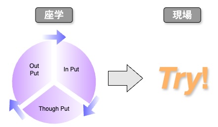 座学と現場のサイクル活動