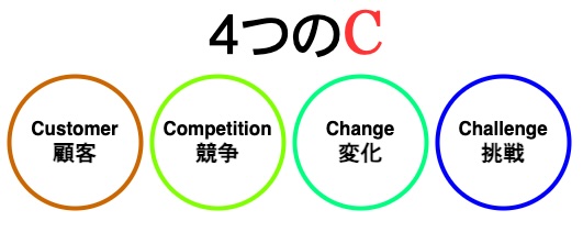 4つのC