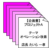 企画書の束