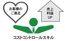 お客様の満足が売上利益につながる