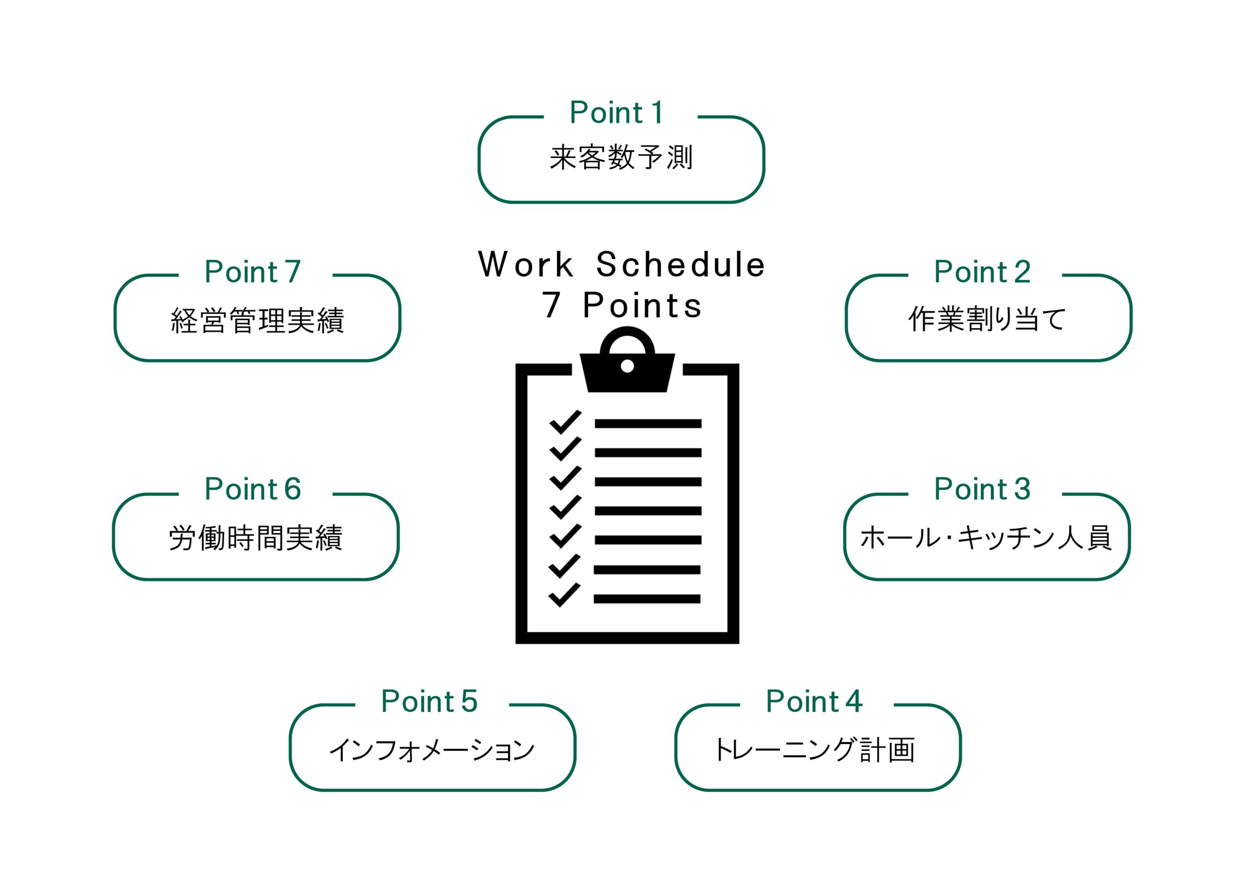 ワークスケジュール7つのポイント